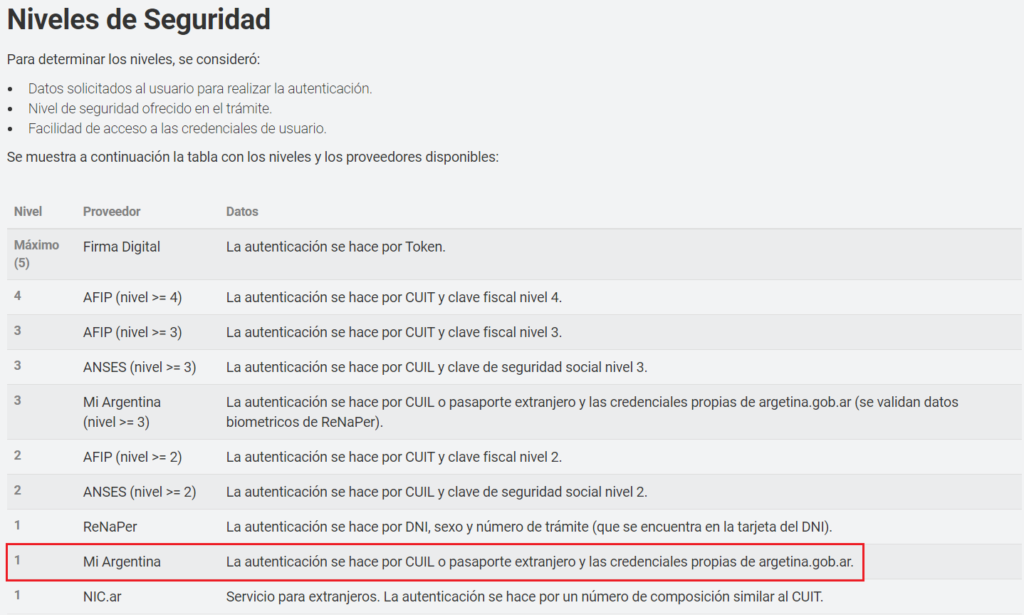 Vulnerabilidades en Trámites a Distancia (TAD) permitían el acceso a datos personales de terceros