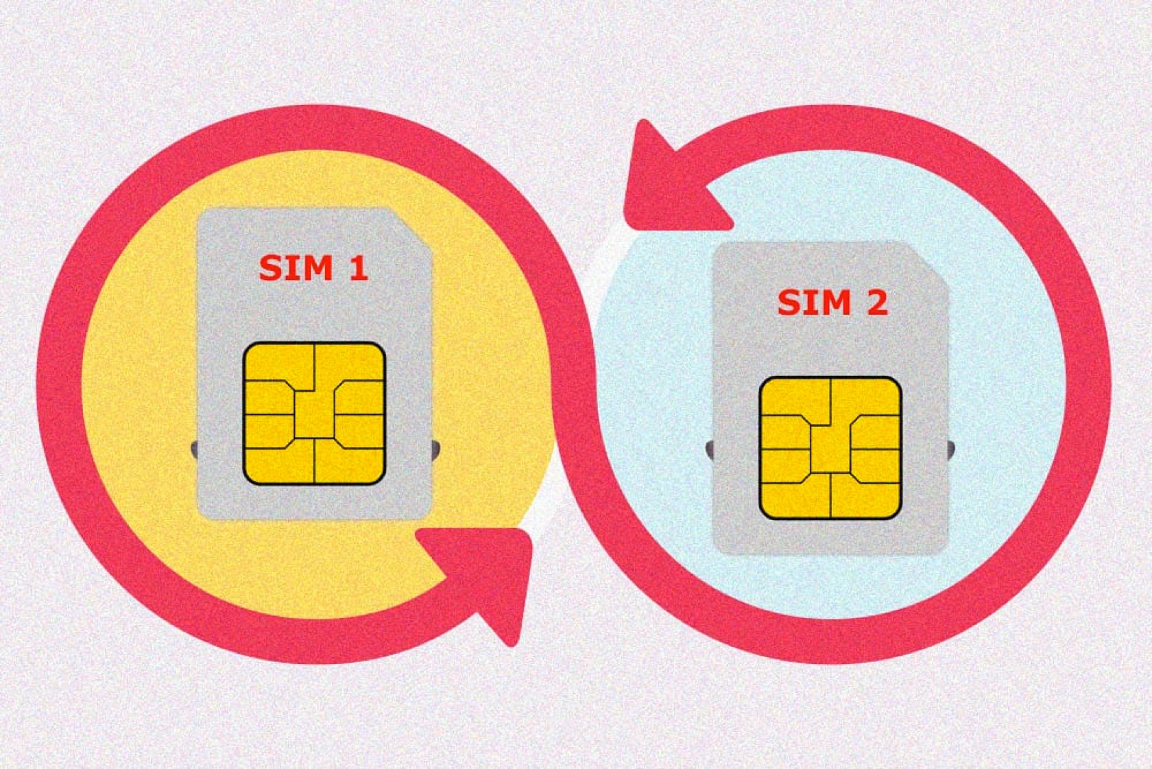 Hackers de Lapsus$ llevan los ataques de SIM-swapping a otro nivel